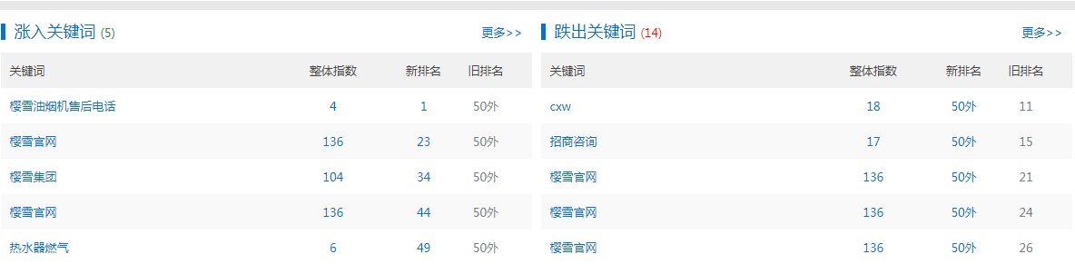 樱雪电器的CA1805系列电热水器性能怎么样？
