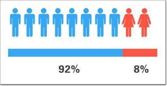 00后性别比失衡加剧,这是什么原因导致的?