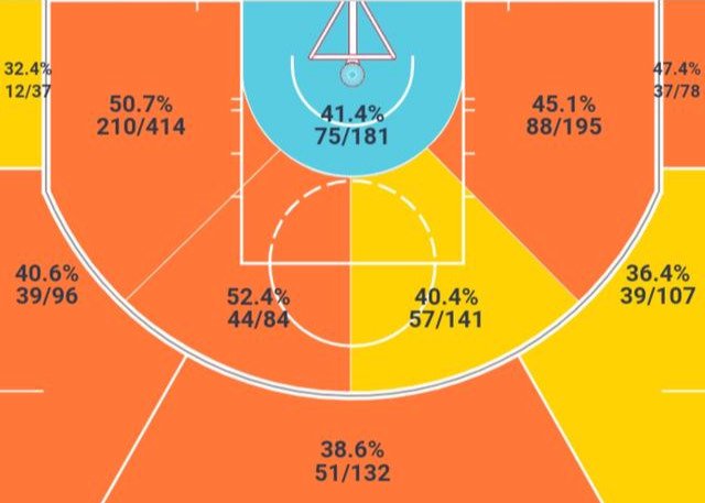 阿兰-休斯顿是怎样的一位NBA球星？