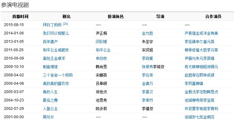 柳真演过什么电视剧