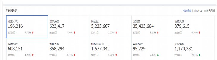 淘宝店铺如何打造爆款？