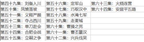 老版电视剧三国演义章回目录