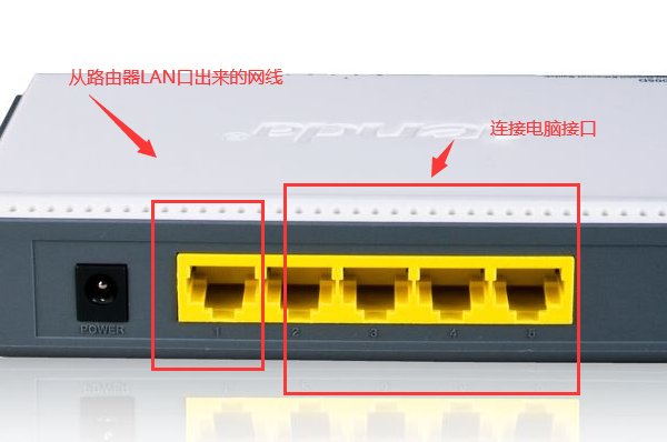 h3c s1224交换机怎么进行设置啊