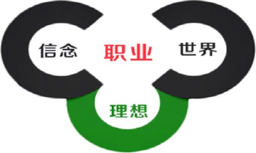 怎样全方位了解和分析一个人?