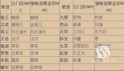 诛仙3飞升任务流程
