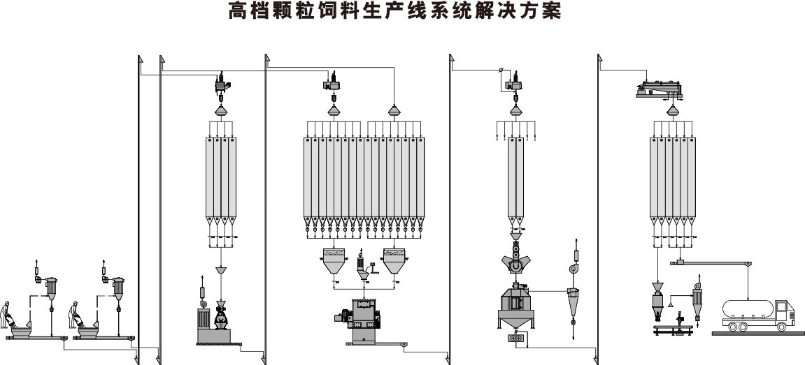 小型猪饲料加工都需要什么设备？