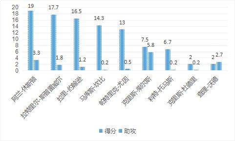 阿兰-休斯顿是怎样的一位NBA球星？