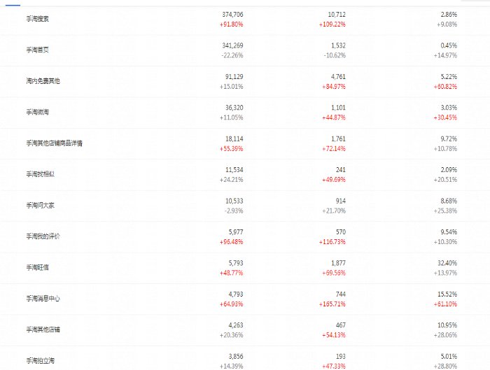 淘宝店铺如何打造爆款?