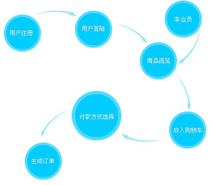 产品方案包括哪些内容？