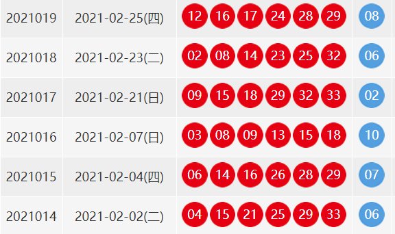 二月七日双色球开奖结果