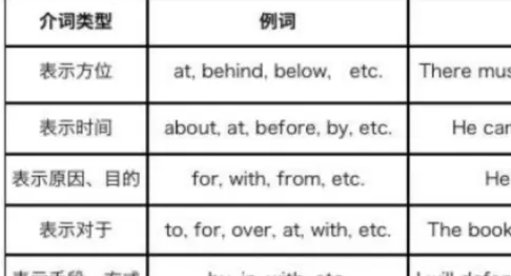 英语改错有什么技巧？