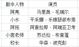 《初恋这件小事》演员表