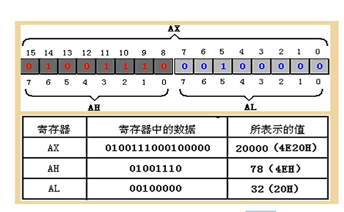 寄存器是什么  有什么作用