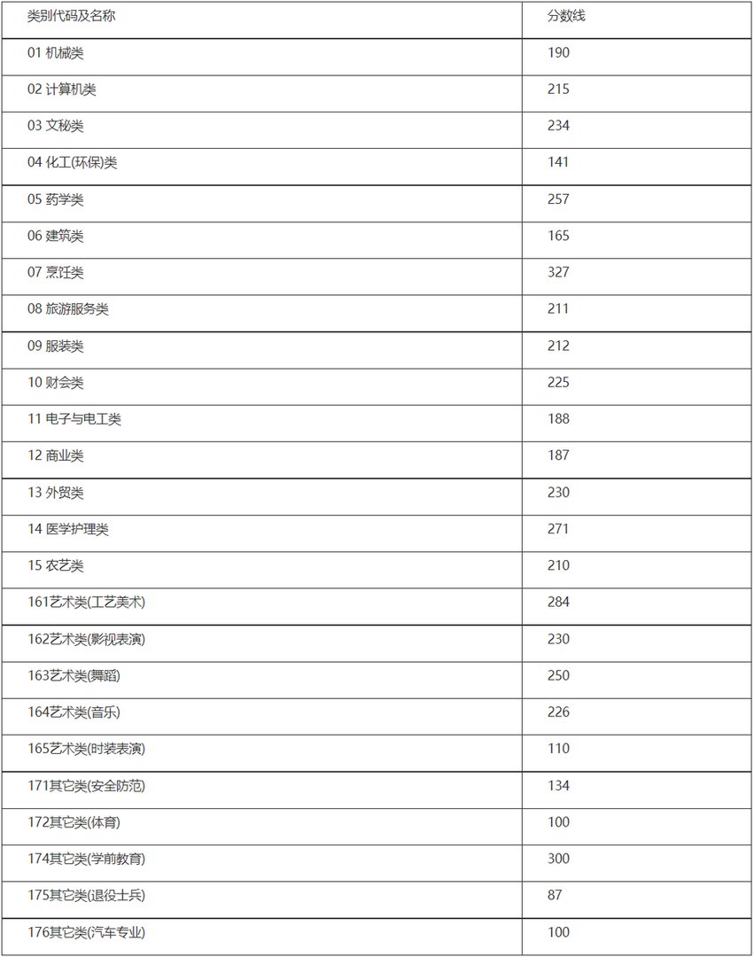 浙江高考分数线2021一本线