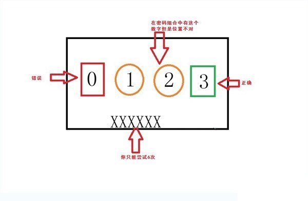 热血无赖密码破解方法