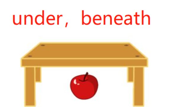 beneath和under的区别??