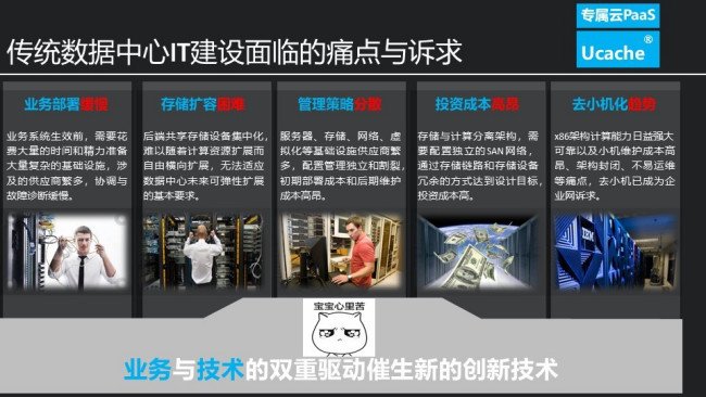 什么是云容灾？