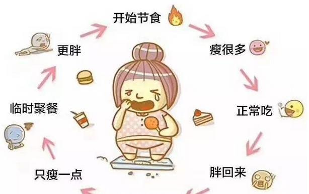 怎样最快最有效最健康的减肥？