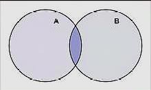 交集是什么意思