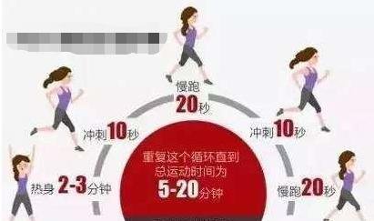 怎样最快最有效最健康的减肥？