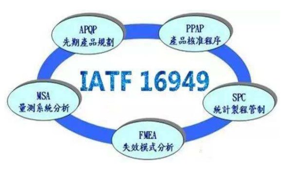 iatf16949是指什么?