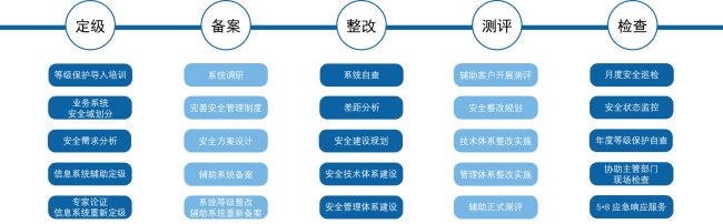 什么是等级保护？等级保护的定义是什么？
