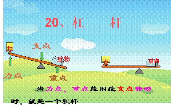 杠杆是什么意思