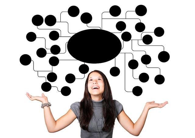 三年级简单的思维导图怎么画?