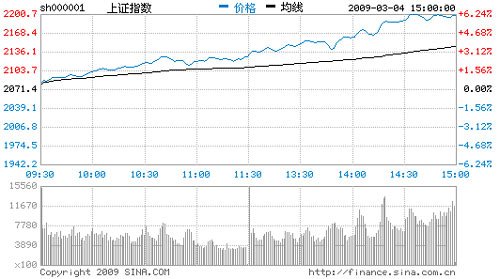 《金融时报》股票价格指数的分类