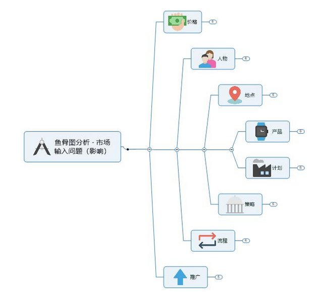 如何制作鱼骨图