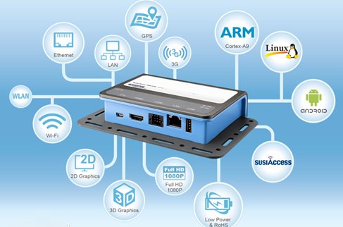 什么叫嵌入式开发？