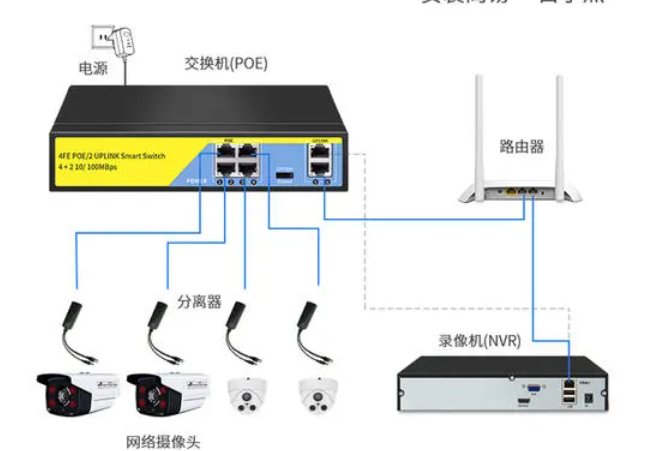 监控poe什么意思?