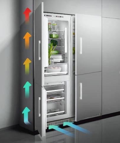 什么是嵌入式冰箱