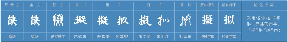 “拟”的意思是什么？