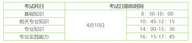 主治医师考试时间一般是几月份