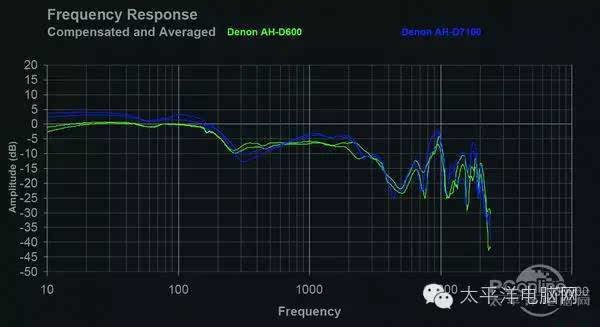 想买一个游戏耳机,哪个比较好?求推荐!