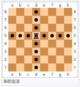 国际象棋怎么玩 国际象棋规则图解