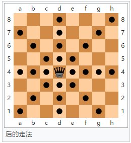 国际象棋怎么玩 国际象棋规则图解