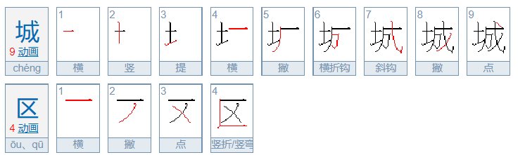 城区是什么意思呀？