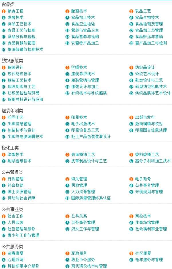 大学专业都有那些