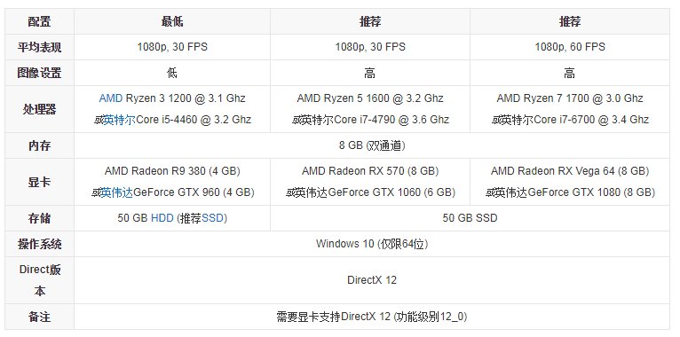 刺客信条大革命配置要求