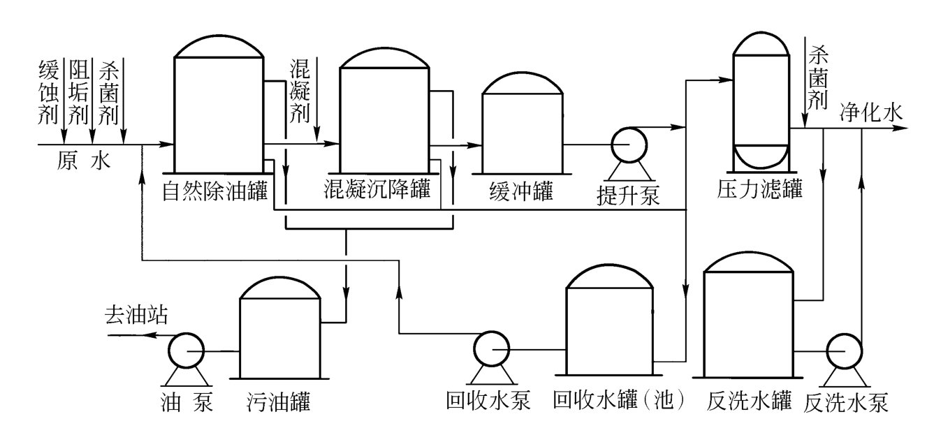 矿场油气集输是什么？