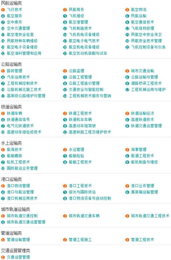 大学专业都有那些