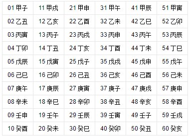 干支纪日的日干支推算表