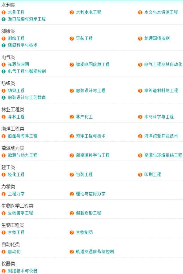 大学专业都有那些