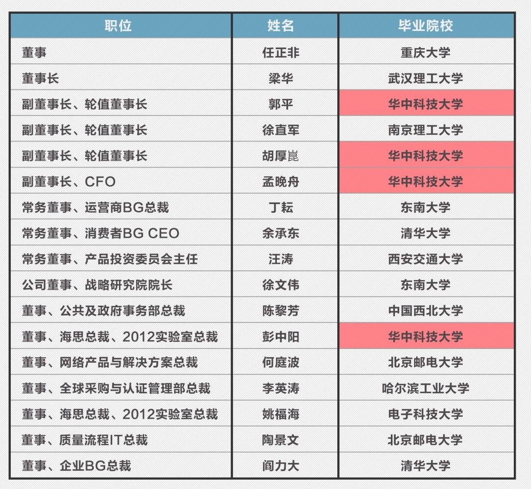 华中科技大学怎么样