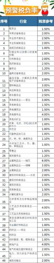 税负率是什么意思?