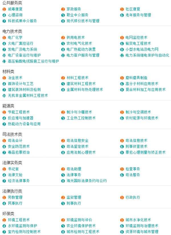 大学专业都有那些