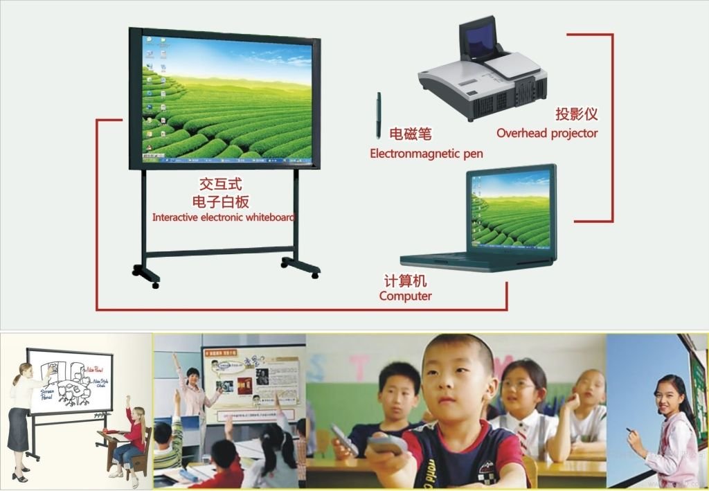 一，什么叫交互式电子白板