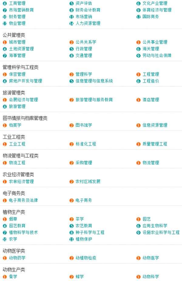 大学专业都有那些